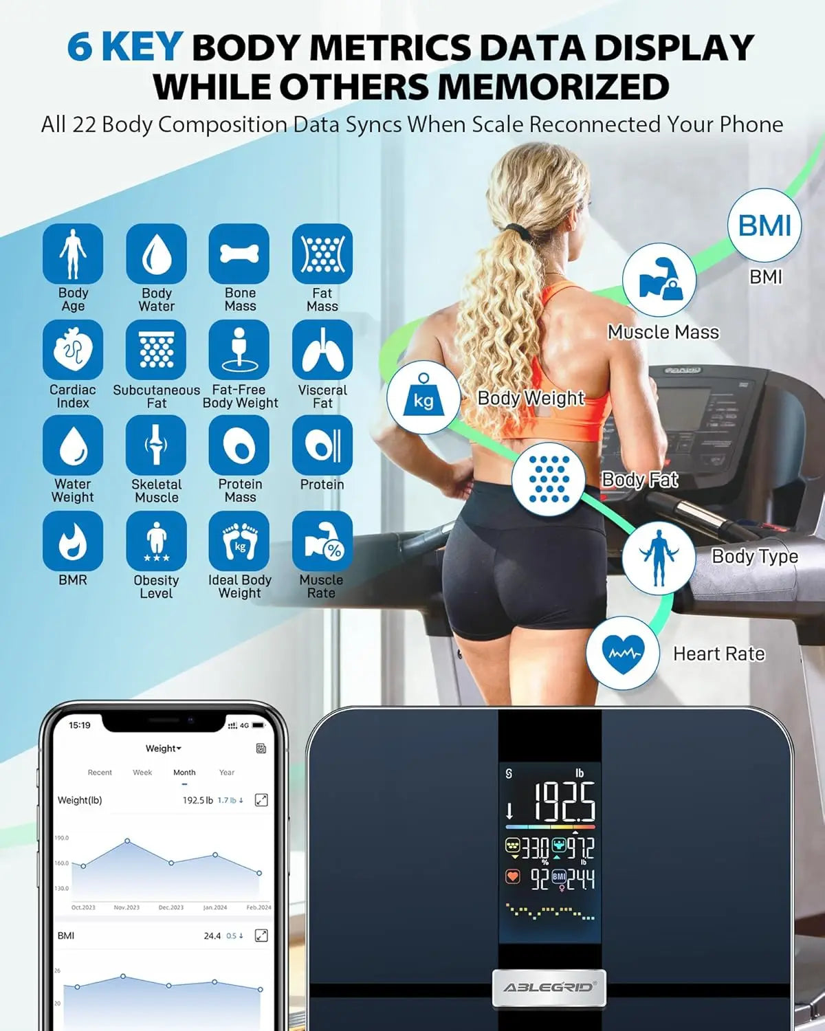 Smart Rechargeable Body Fat Scale with 22 Health Metrics, Heart Rate Monitor, 400lb Capacity