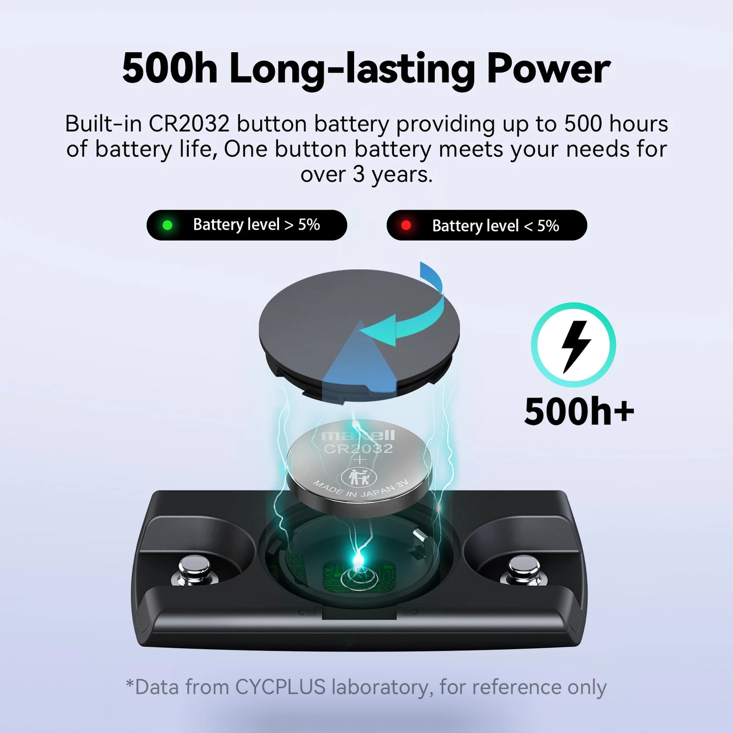 Heart Rate Monitor Chest Sensor with 500h Battery, IPX7 Waterproof