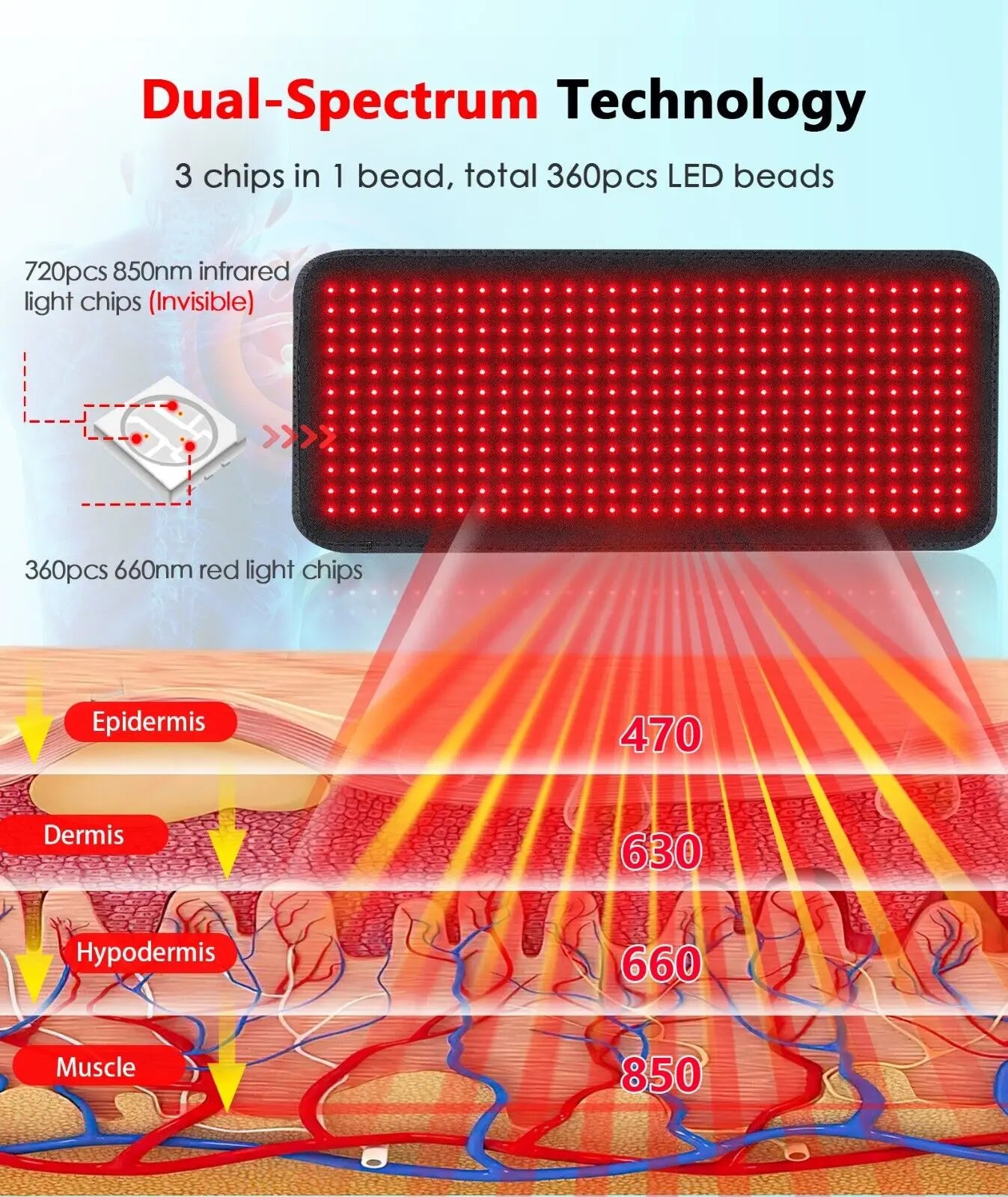 New LED Red Light Therapy Mat Infrared Light Therapy Pad For Body Back Waist Knee Joint Pain Relief Infrared LED Full Body Mat